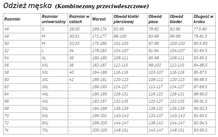 Kombinezony przeciwdeszczowe męskie ADR.png
